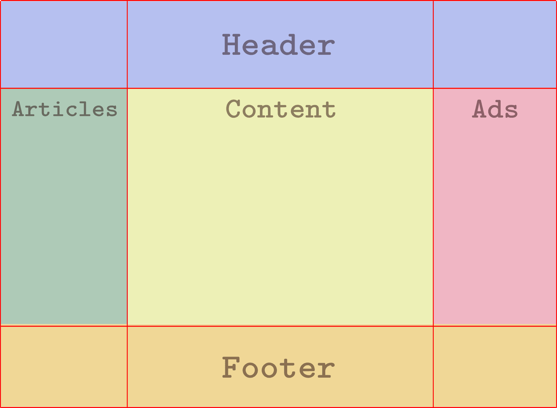 CSS Grid #11: How to Place Items with Grid Template Areas