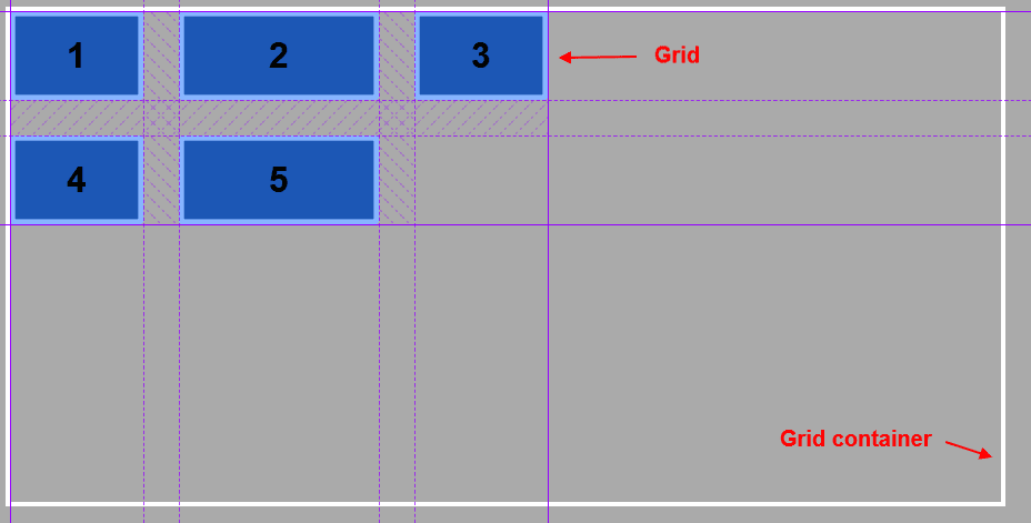 The grid container