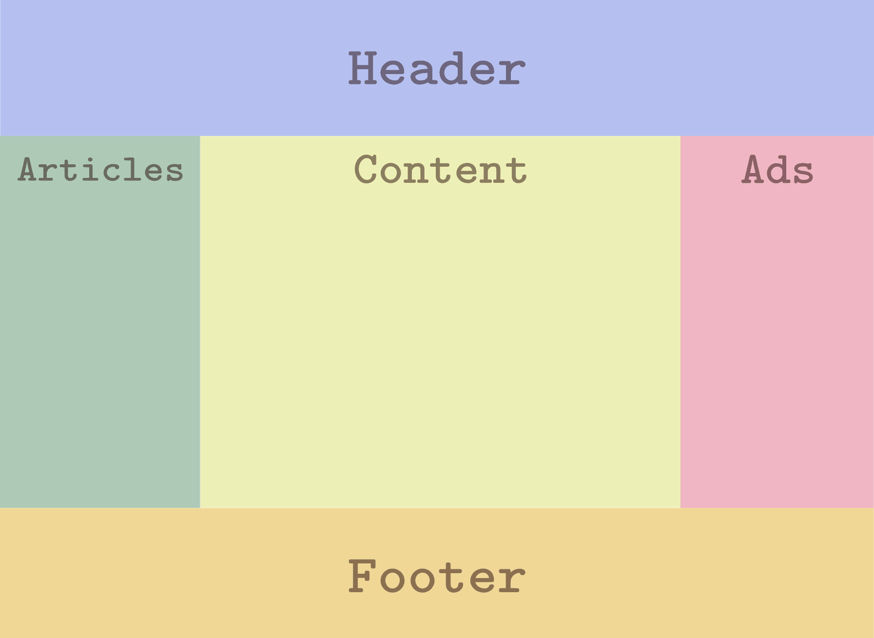CSS Grid #10: How to Name Grid Lines