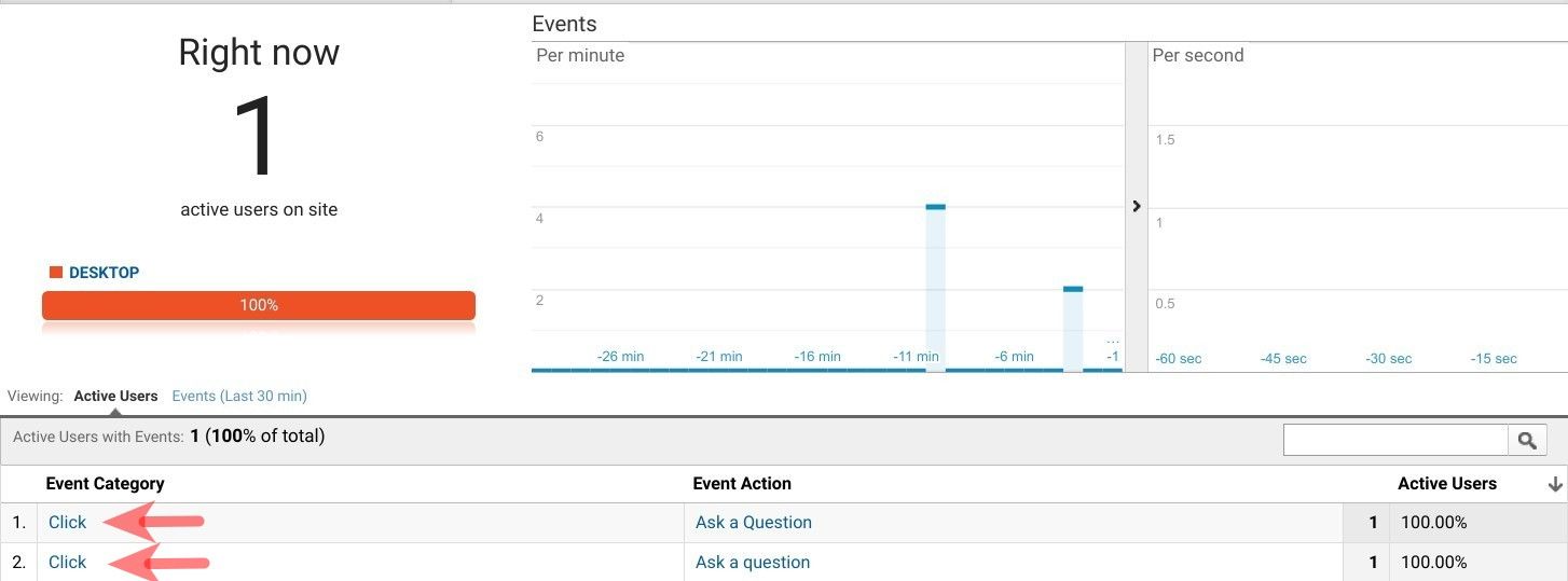 the click tracked by google analytics