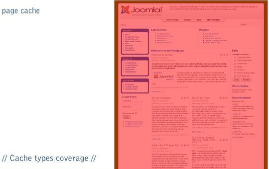 Areas covered by the Joomla page cache